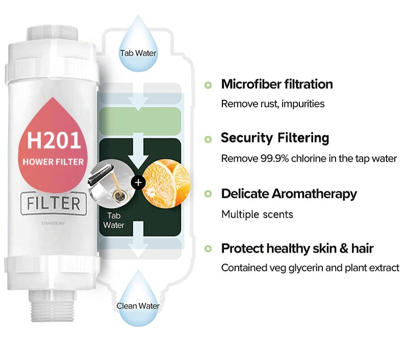 H201 Shower filter (🌿 Nature’s Comfort Collection)